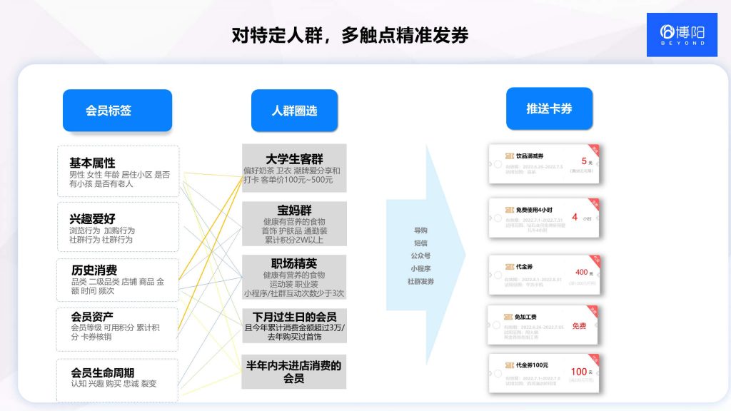 《商場|購物中心會員系統有什么用？》